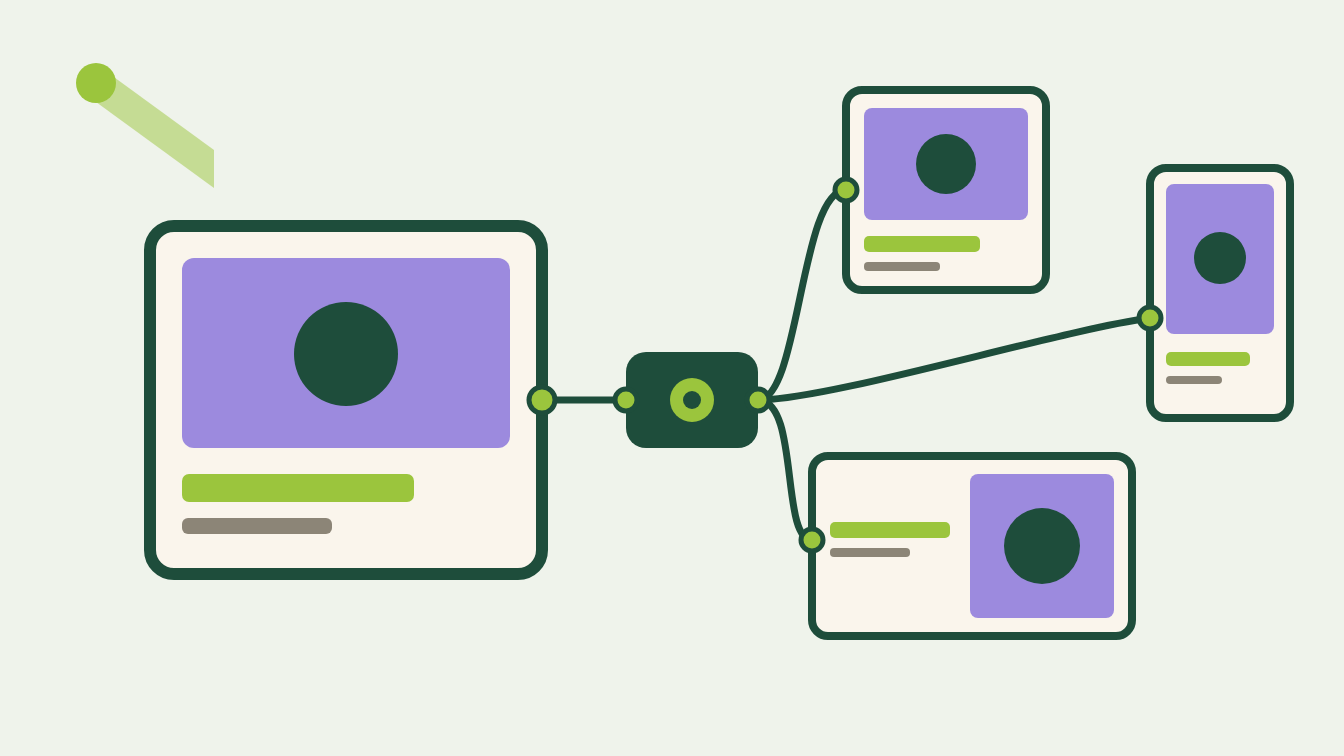 One design frame wired through an AI model node into three output frames of different sizes, the type bar in the same place o